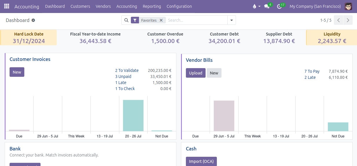 Accounting dashboard with banner